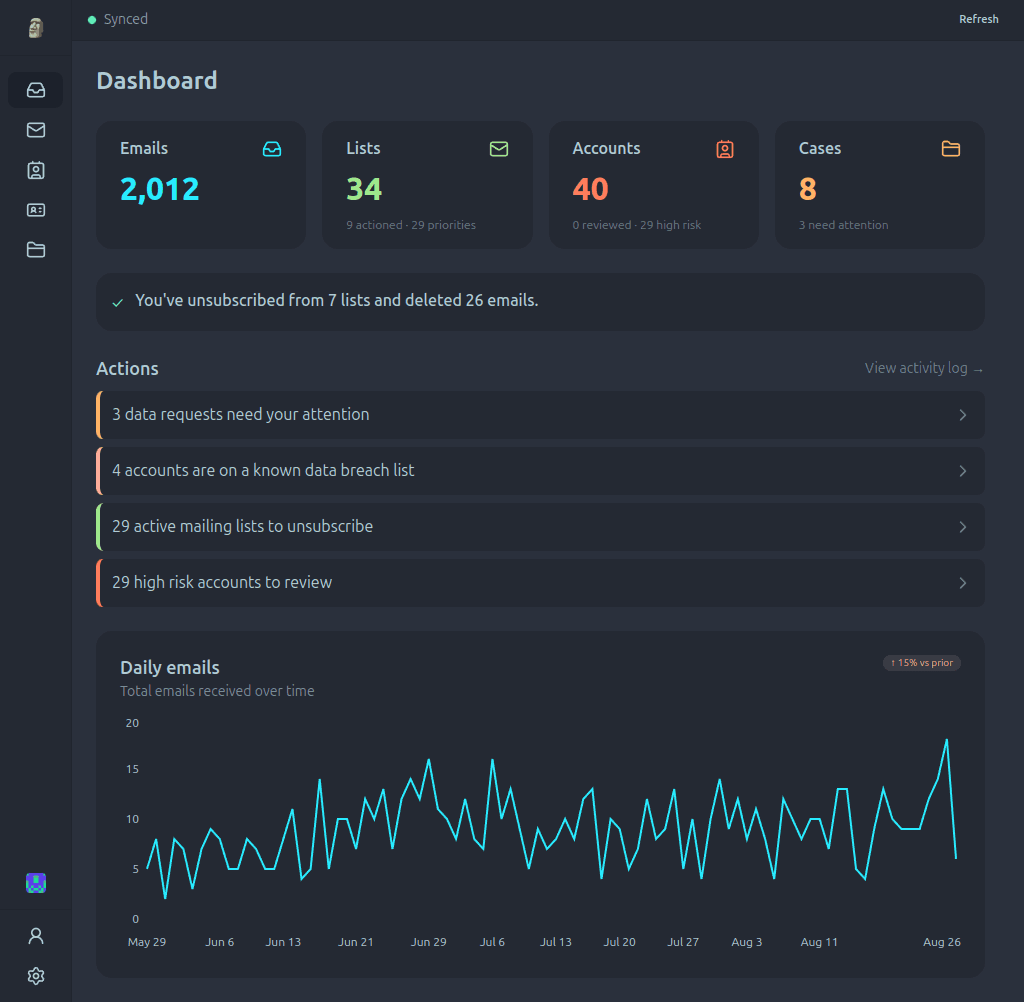 Paperweight dashboard showing messages synced, mailing lists, accounts, and daily email chart